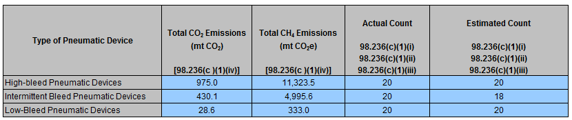 Images of Required emissions for each type of pneumatic device at the facility